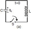 Resonance in LCR Circuit | Physics Class 12 - NEET